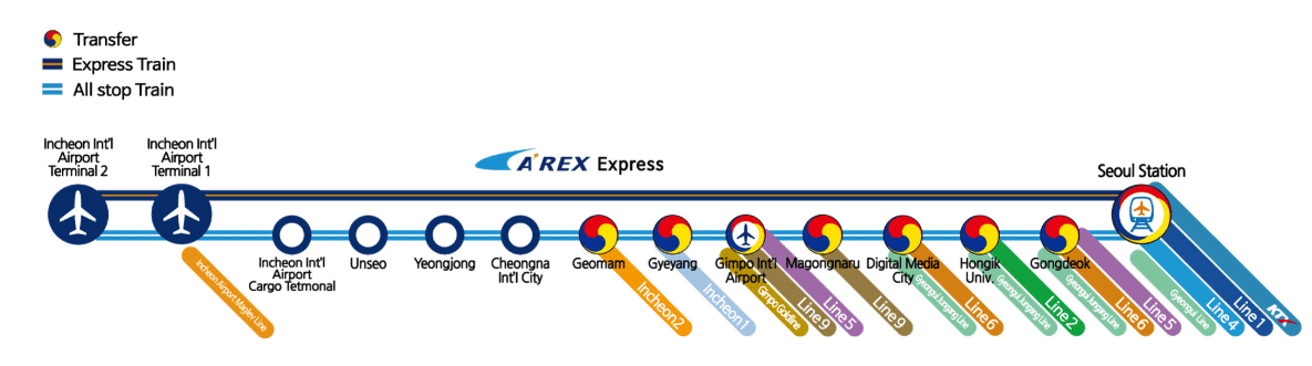 arex route map